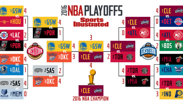 2015 NBA playoffs TV times full schedule and bracket 