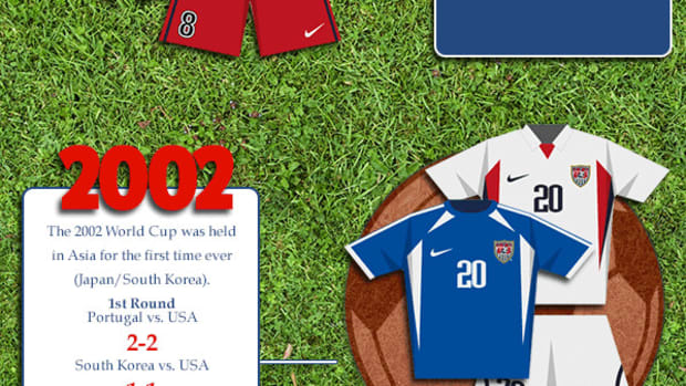 usa-world-cup-jerseys-infographic-1.png