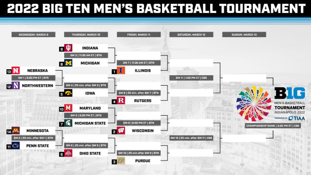 2022 Big Ten Men's Basketball Tournament Bracket