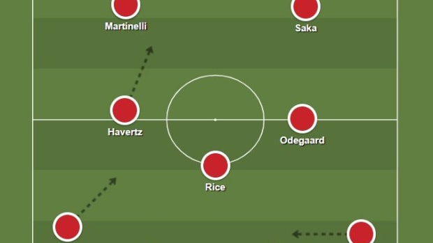 A tactical illustration showing how Arsenal could play in the 2023/24 season with Kai Havertz, Declan Rice and Jurrien Timber all added to the team