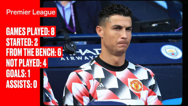 Cristiano Ronaldo’s 22/23 season so far