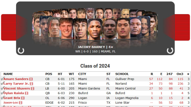 Go to the HuskerMax recruiting page for info about all the early signees.