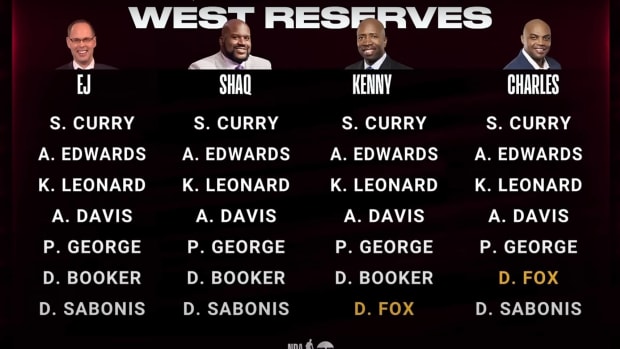 The NBA on TNT crew makes their pick for Western Conference All-Star reserves.