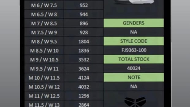 Chart of Nike sneakers produced.