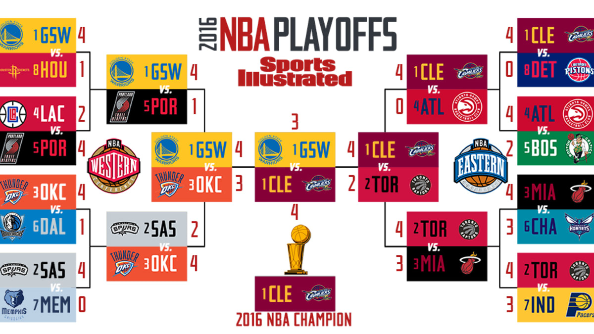 2016 NBA playoffs schedule Dates, TV times, results and more