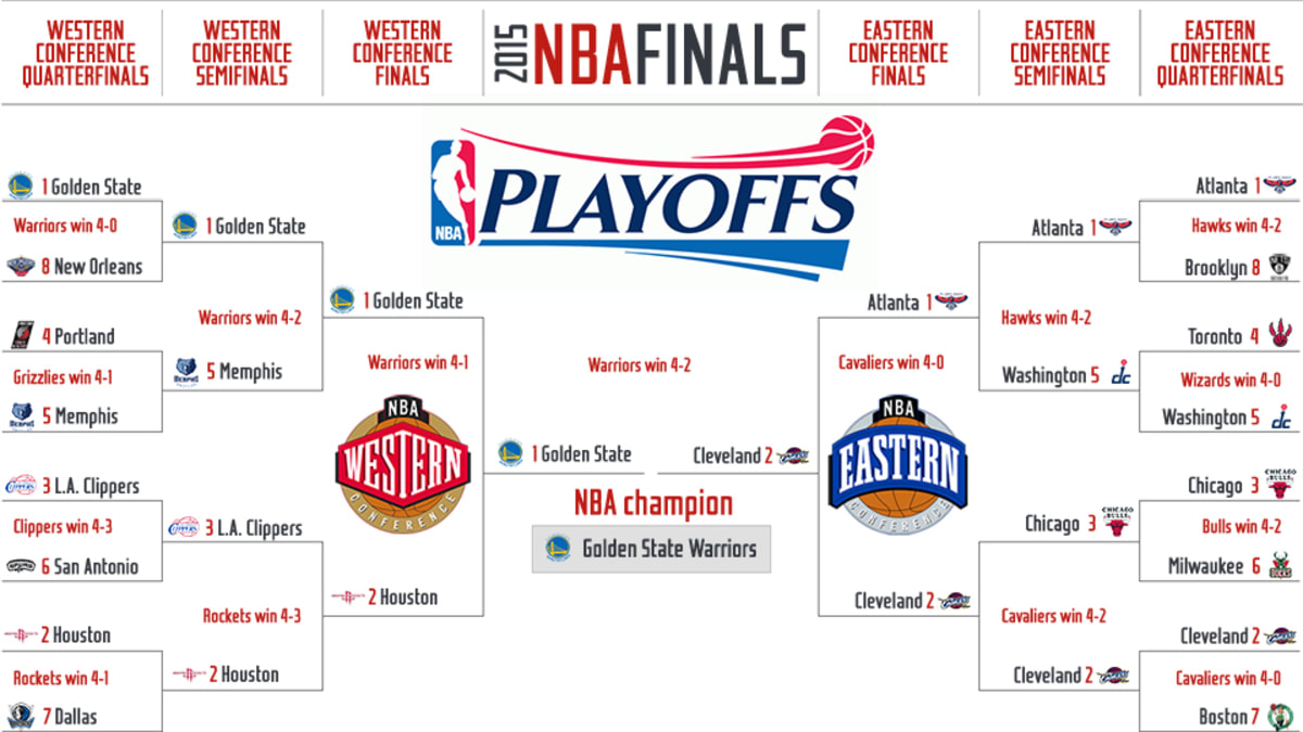 NBA playoffs conference finals schedule and scores - The