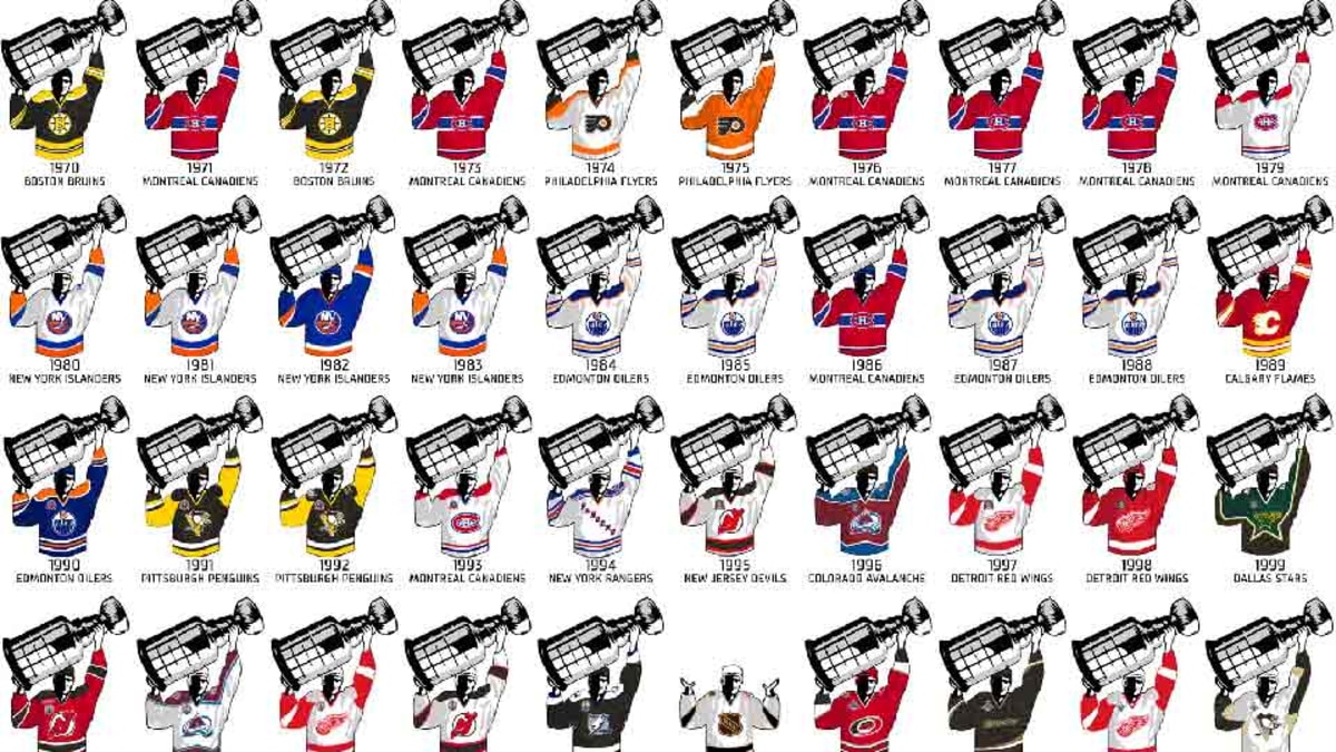 Graphic: NHL jerseys worn by all Stanley Cup clinching teams