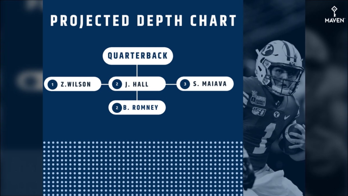 Byu Football 2020 Depth Chart: Projected - Byu Cougars On Sports  Illustrated: News, Analysis, And More