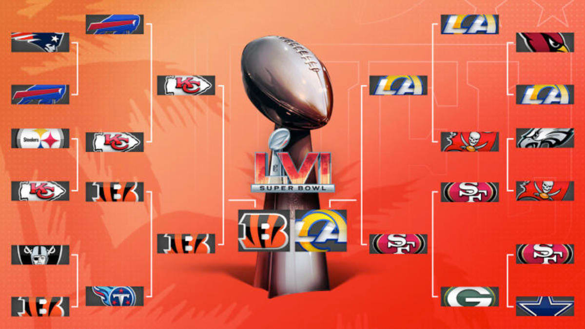 NFL 2022 Playoff Schedule Bracket