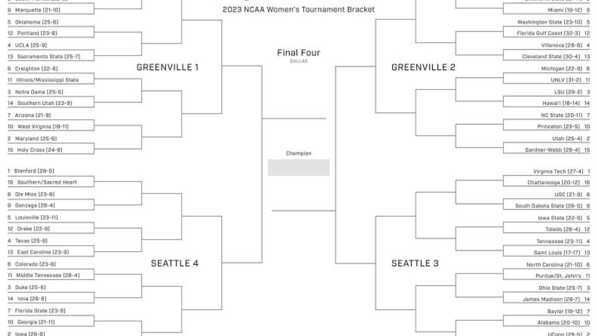 March Madness Printable Bracket: Women's 2023 NCAA Tournament - Sports  Illustrated