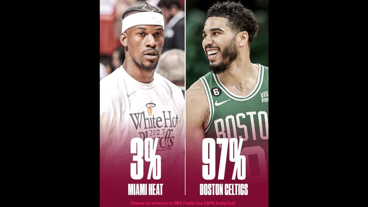 NBA fans rip ESPN Analytics for repeatedly giving Heat little chance to beat Celtics