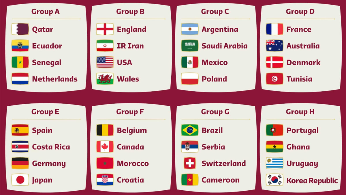 World Cup 2022 Group Assignments Full List - The New York Times
