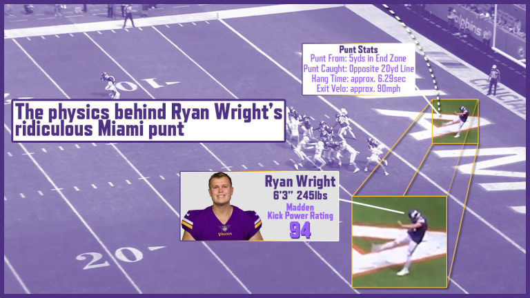The physics of Ryan Wright's incredible 73-yard punt - Sports Illustrated  Minnesota Sports, News, Analysis, and More
