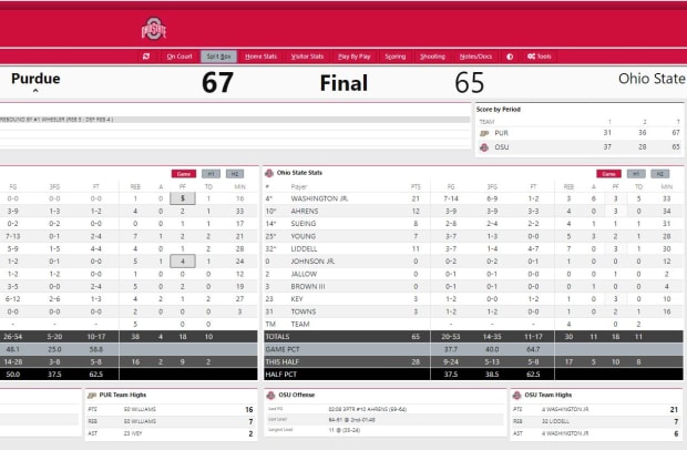 Final Box Score OSU vs. Purdue