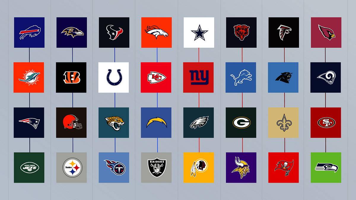 49 Best Photos All 32 Nfl Teams Depth Chart Ranking Nfl Teams Qb