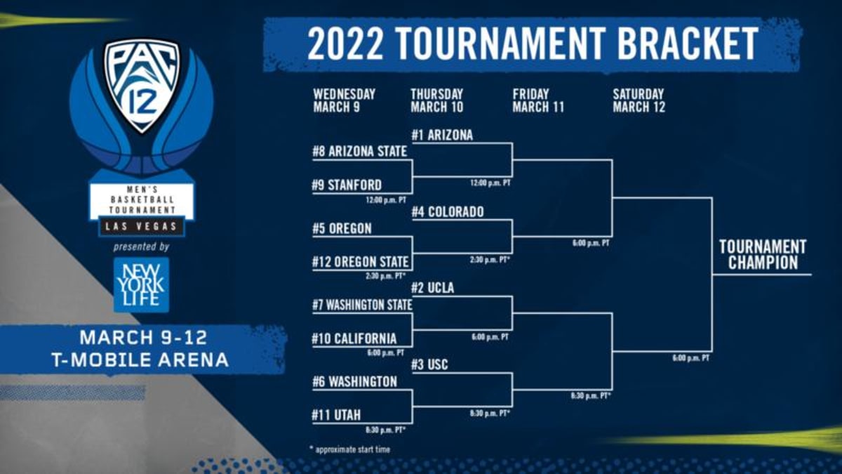 Pac-12 Mens Basketball Tournament Score Updates and Schedule