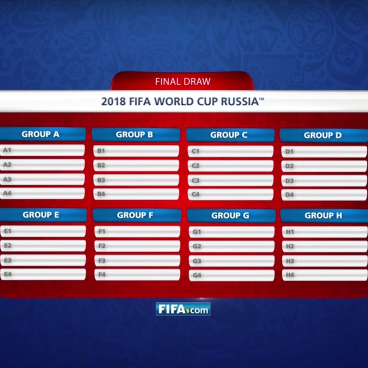 World Cup Draw Ranking The Teams In Each Pot Sports Illustrated