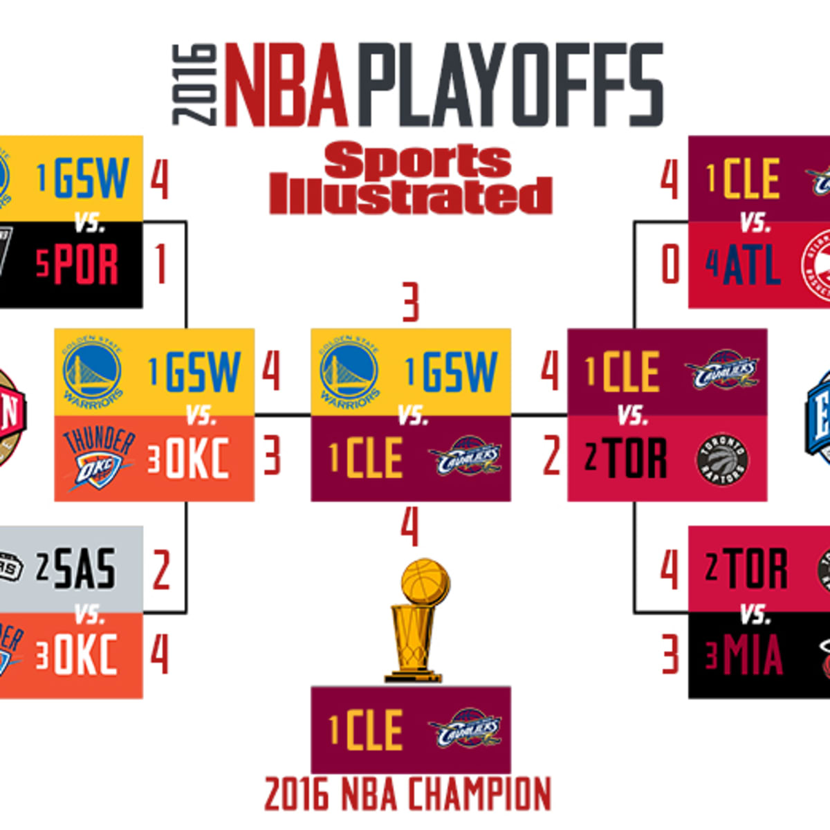 NBA playoffs 2023: Schedule, series matchups, brackets and results