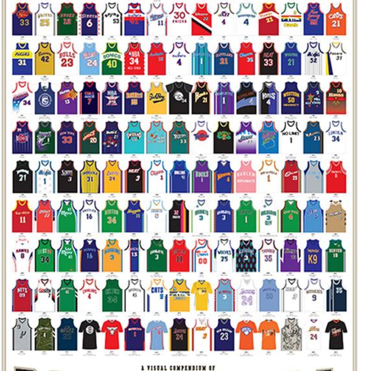 Emuleren verlangen Spijsverteringsorgaan The History of Basketball Jerseys, Real and Fictional, Collected on One  Poster - Sports Illustrated