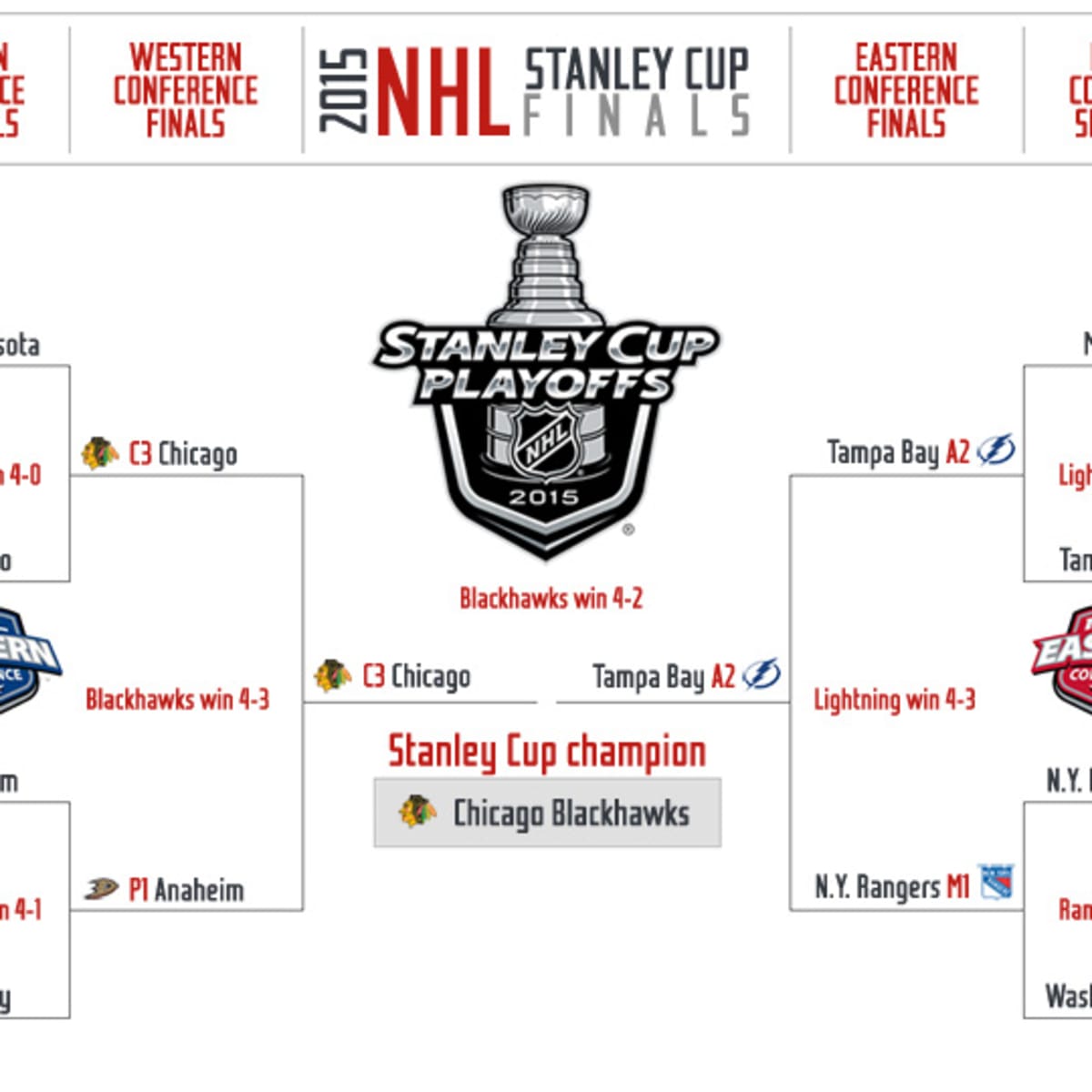 NHL Playoffs bracket, scores 2023: Stanley Cup Final results