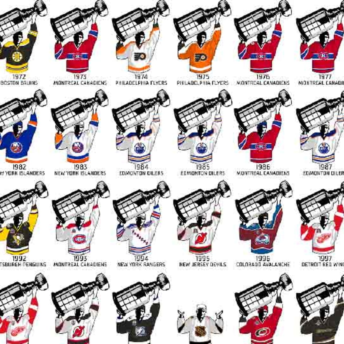 Graphic: Every Stanley Cup Championship Clinching Uniform from