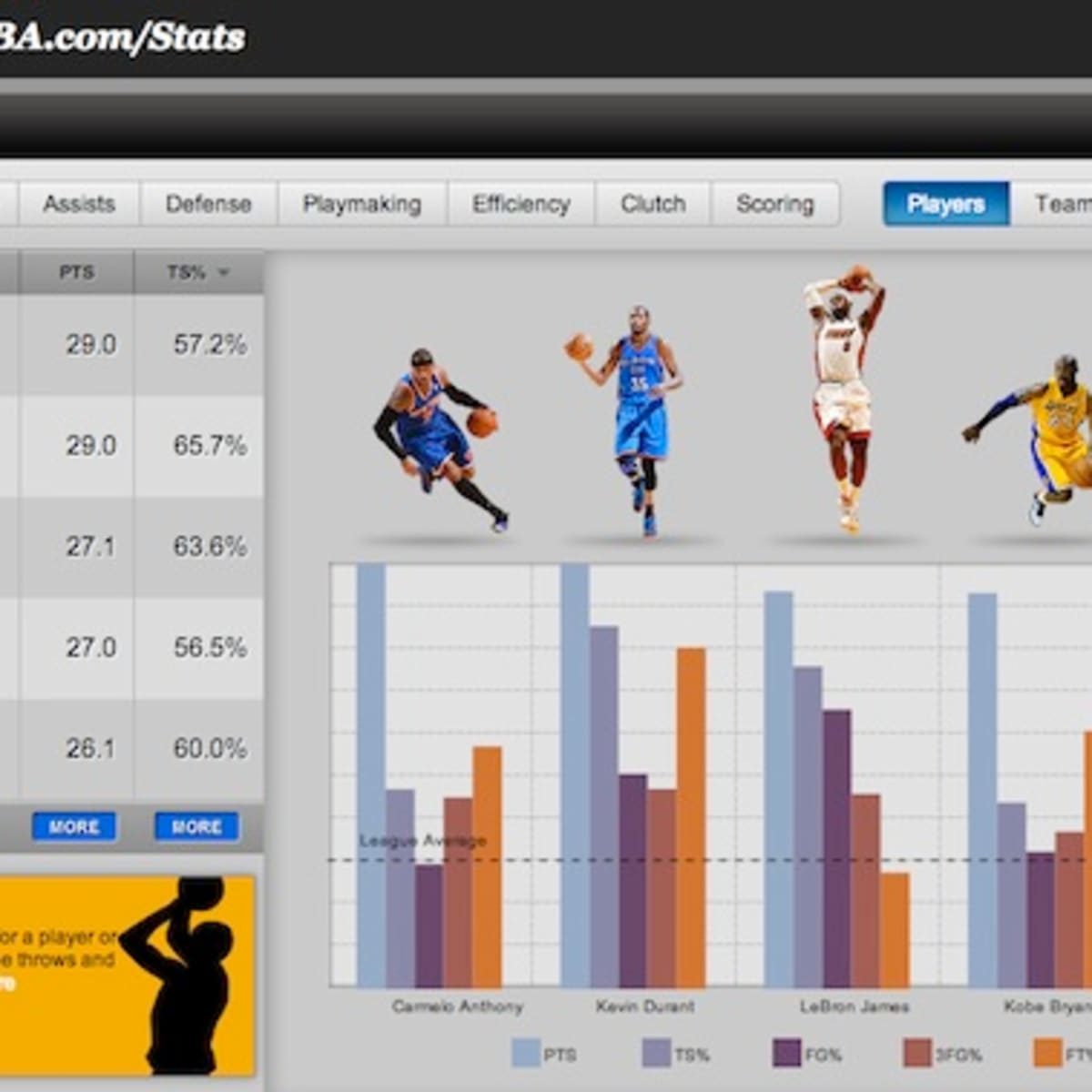 Статистика предыдущих игр. Диаграмма баскетбола. Популярность баскетбола диаграмма. Популярность баскетбола в мире статистика. Популярность баскетбола в процентах.