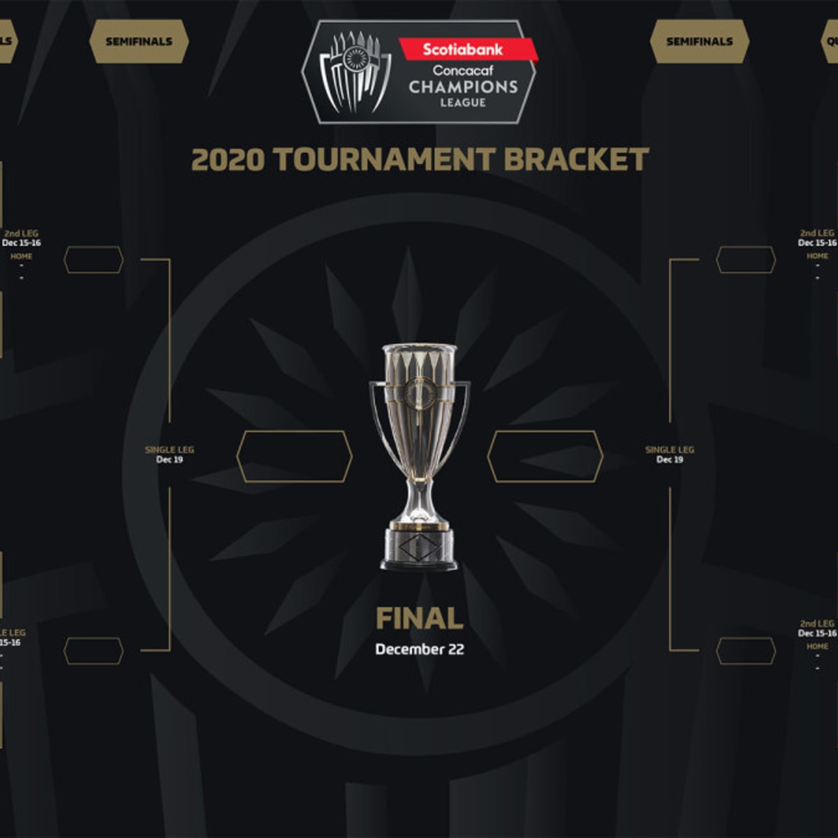 Schedule Announced For 2023 Scotiabank Concacaf Champions League  Quarterfinals