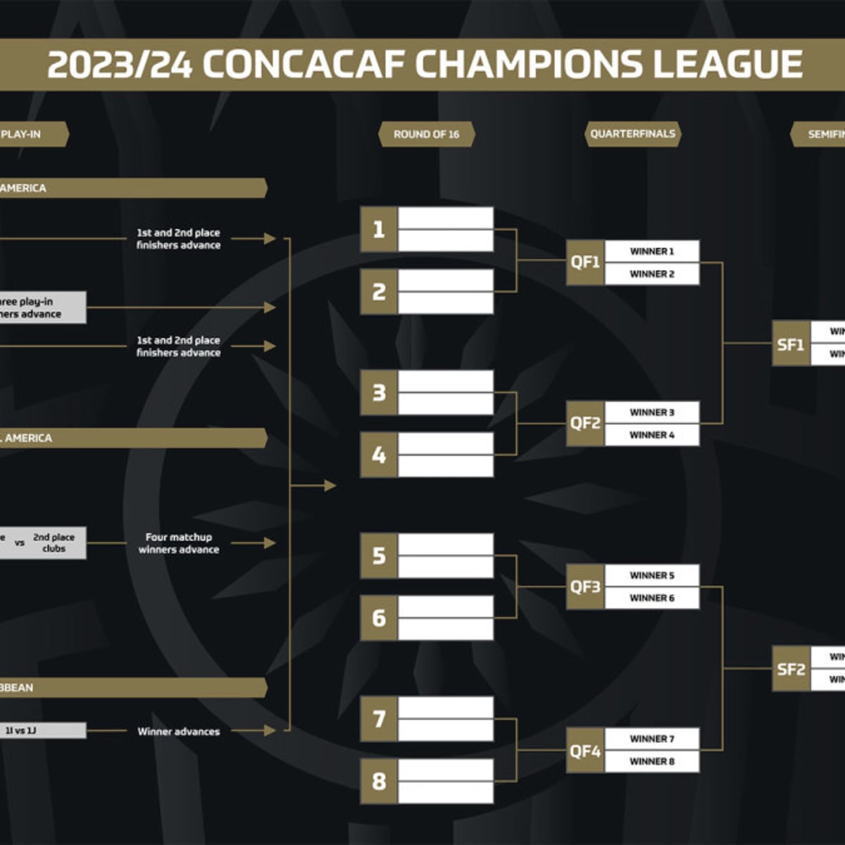 Ccl Format Expansion Details For 23 Concacaf Reveals New Look Sports Illustrated