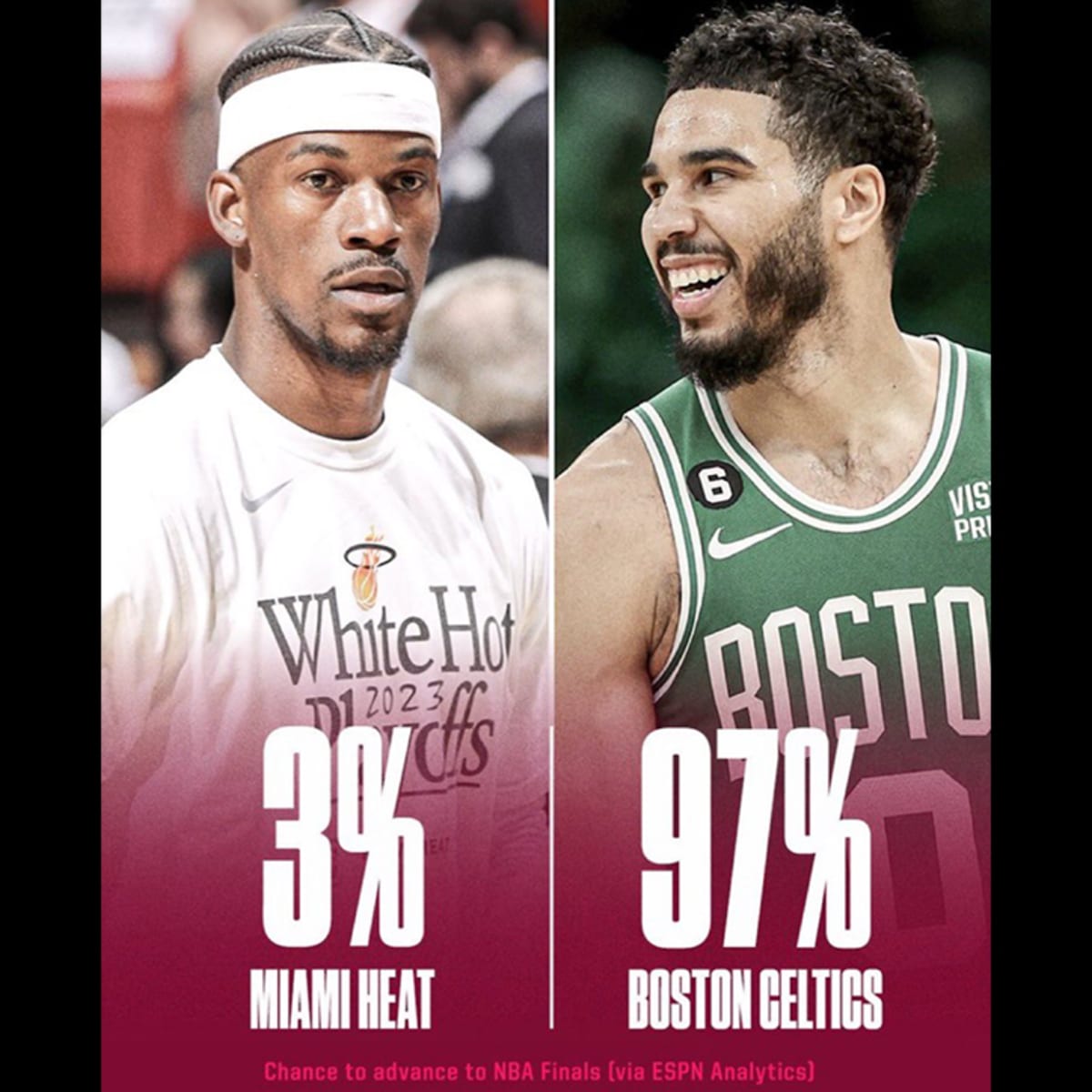 NBA fans rip ESPN Analytics for repeatedly giving Heat little chance to beat Celtics