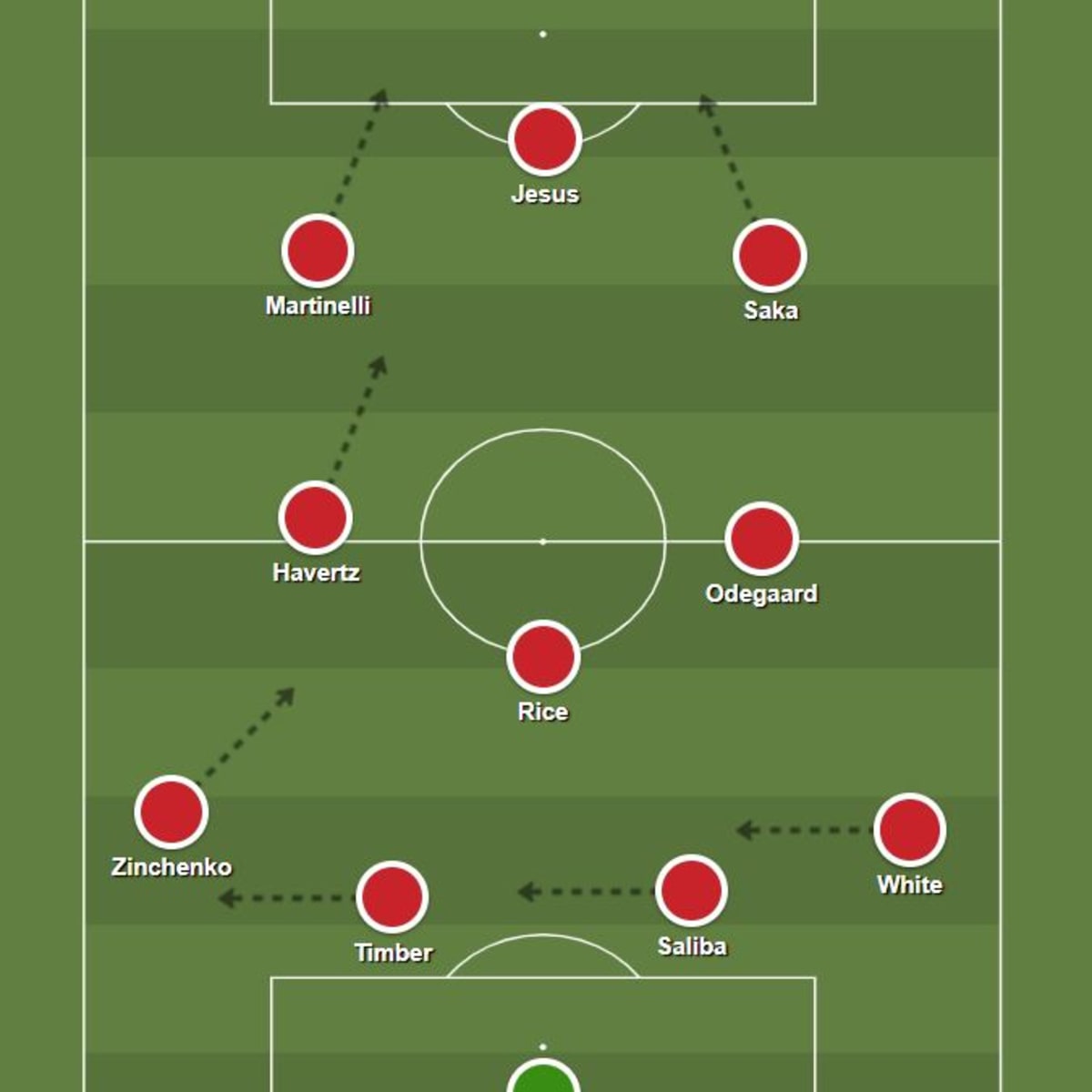 Best current XI of ex-Arsenal players - Arsenal Central