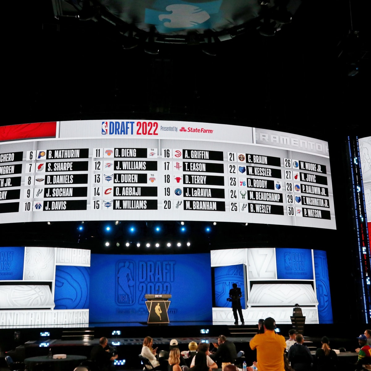 2022 NBA Draft Grades For All 30 Teams