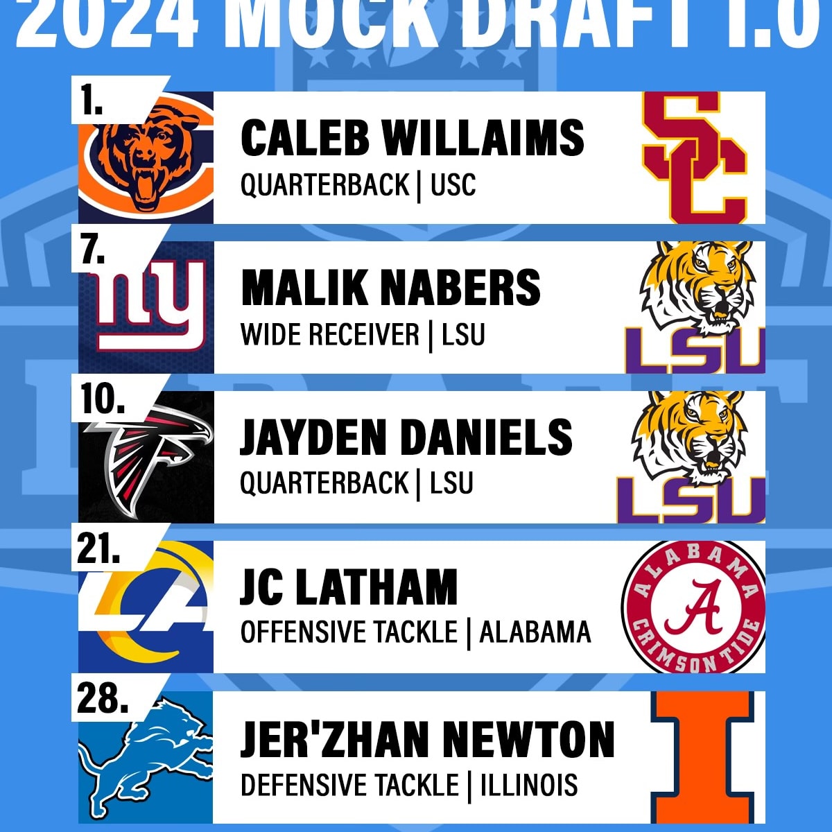 2024 NFL draft: 2-round mock draft update at the start of the season