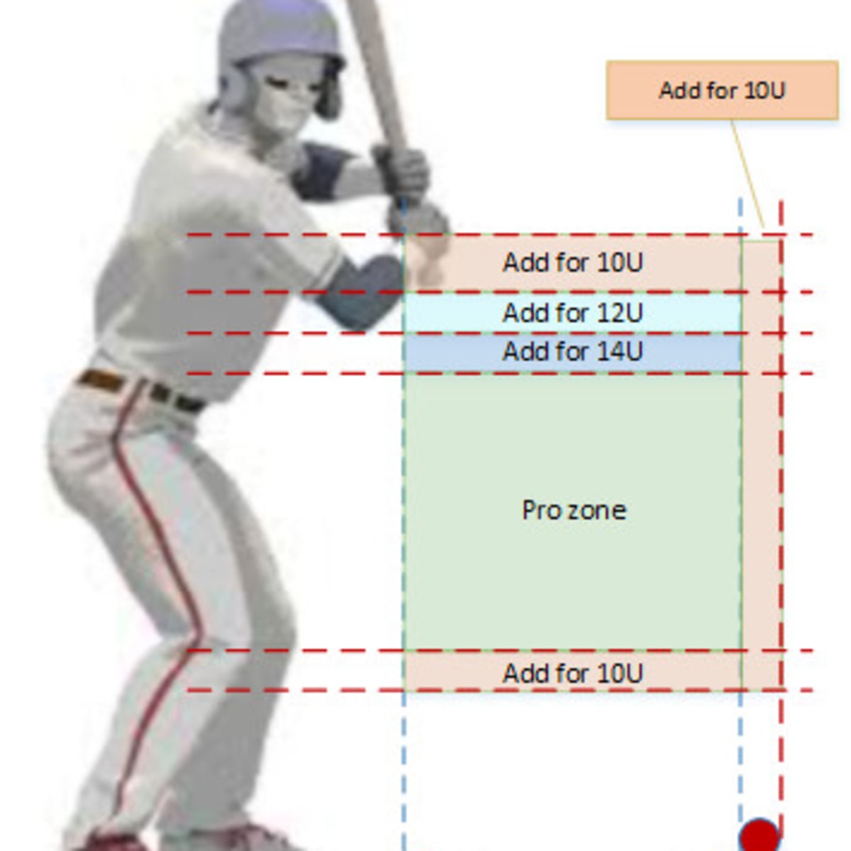 What is the Strike Zone in Baseball?