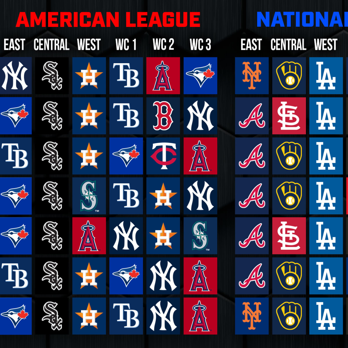 Top hơn 64 về national league MLB teams hay nhất  cdgdbentreeduvn