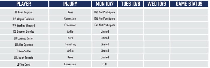   Giants Injury Report: Monday, October 7