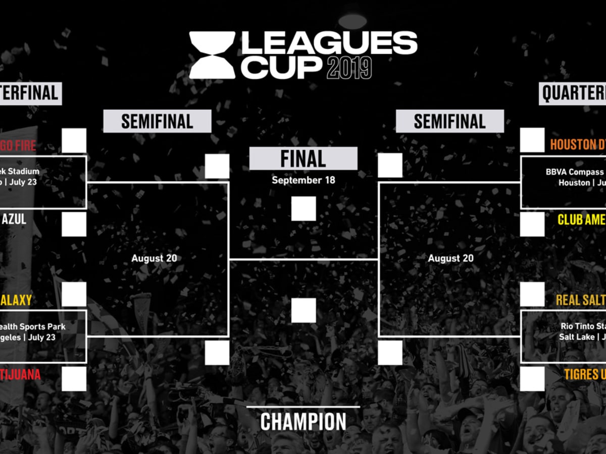 What is Leagues Cup? Groups, teams, odds, and how it works as MLS