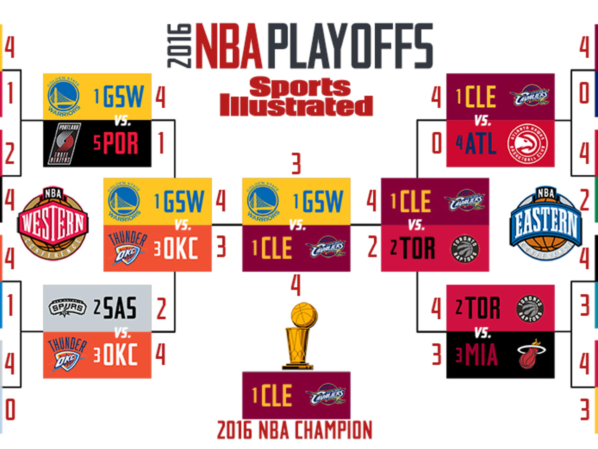 2016 Nba Playoffs Schedule Dates Tv Times Results And More Sports Illustrated