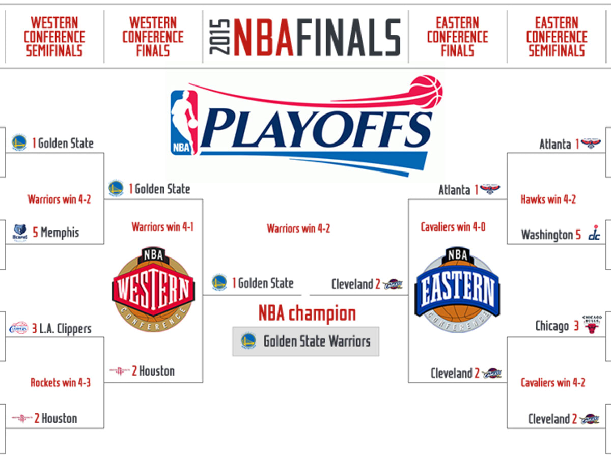 2015 NBA playoffs: TV times, full schedule and bracket - Sports ...