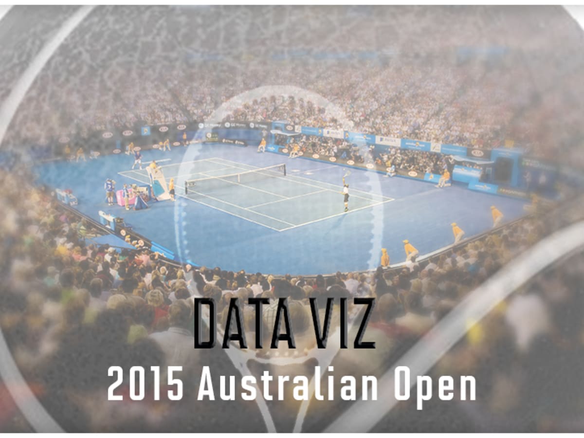 2015 Open Daily Visualizations - Sports Illustrated