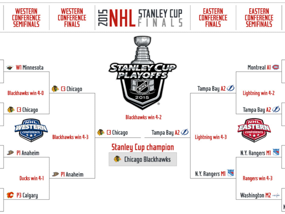 2015 Nhl Playoffs Tv Info Schedule And Updated Bracket Sports Illustrated