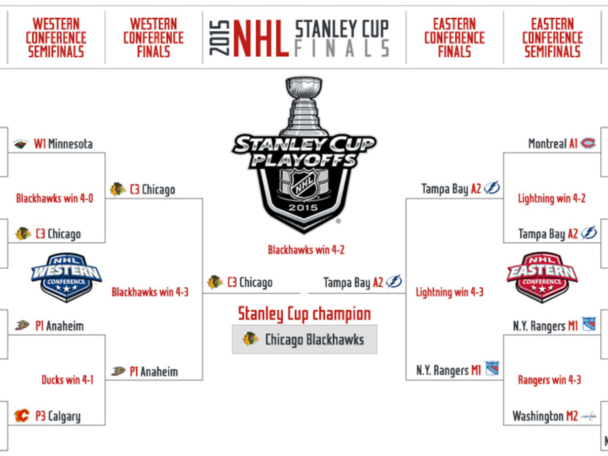 2015 NHL Playoffs TV info, schedule and updated bracket