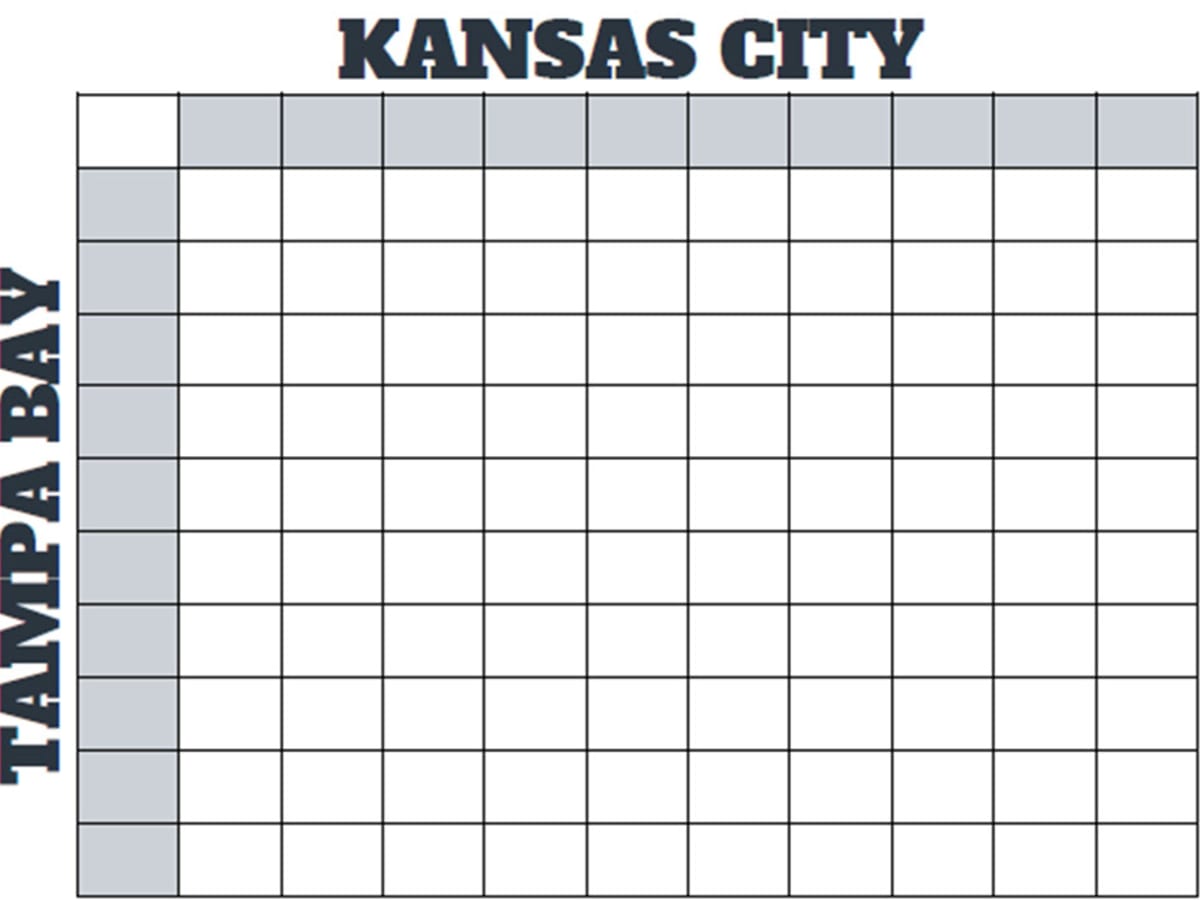 How Do Super Bowl Squares Work Rules Explained Sports Illustrated