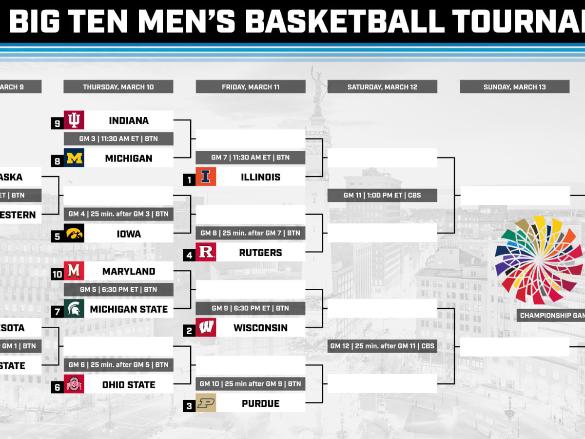 Big Ten Tournament Schedule 2023 Headline News 609syv