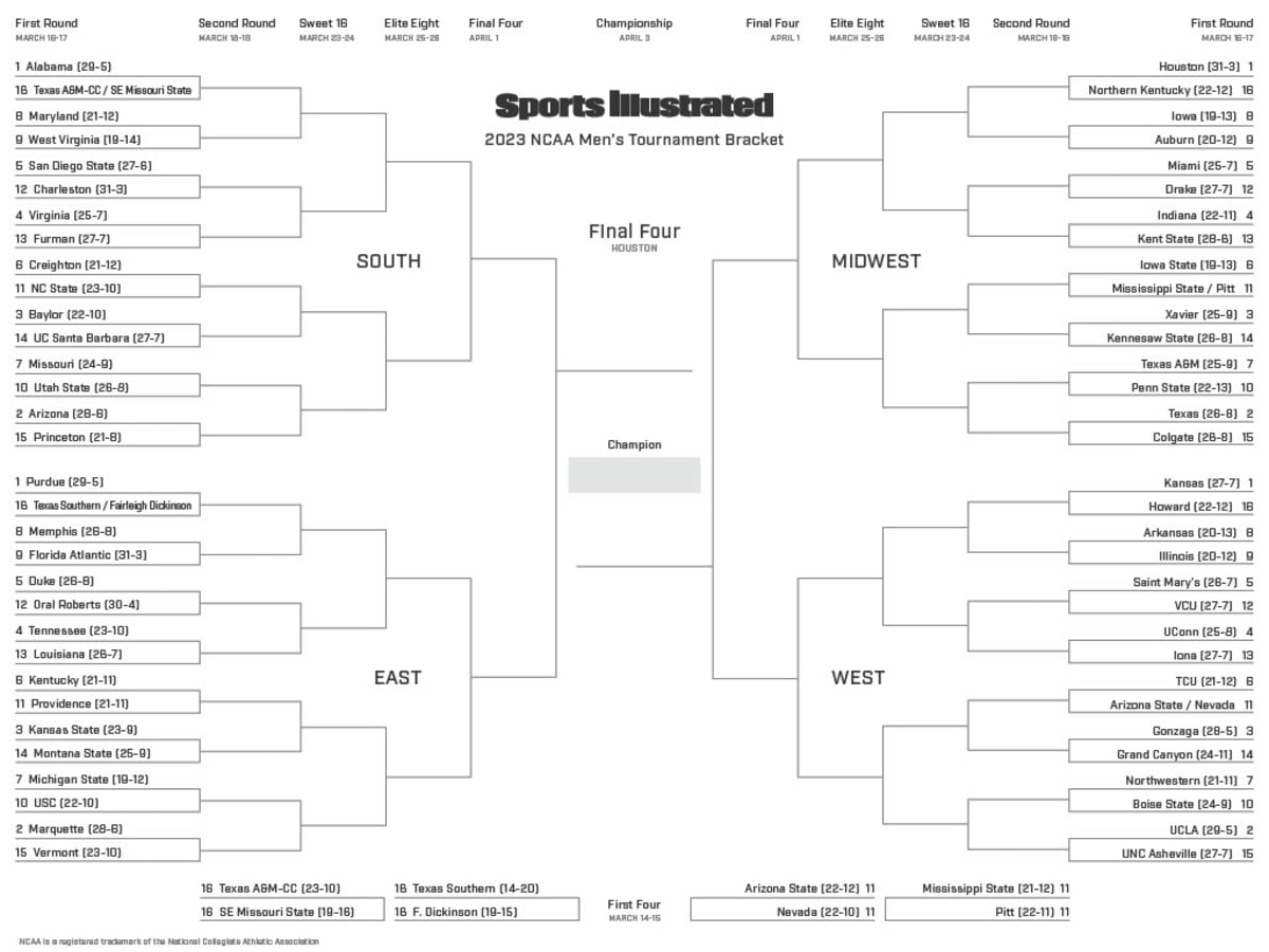 March Madness Printable Bracket Mens 2023 NCAA Tournament