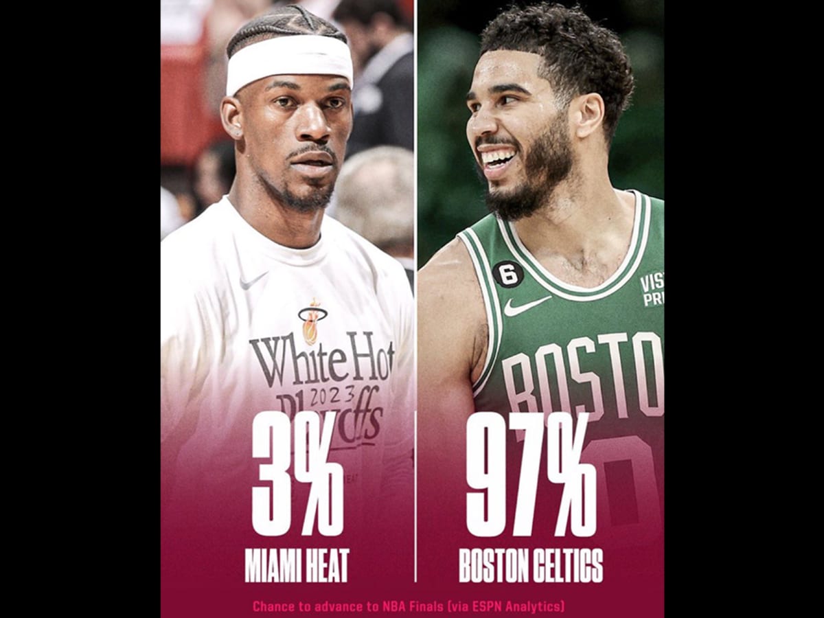 NBA fans rip ESPN Analytics for repeatedly giving Heat little chance to beat Celtics