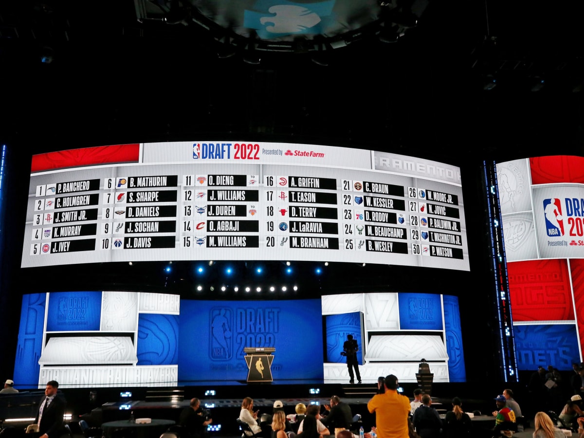 2022 NBA Draft Grades For All 30 Teams