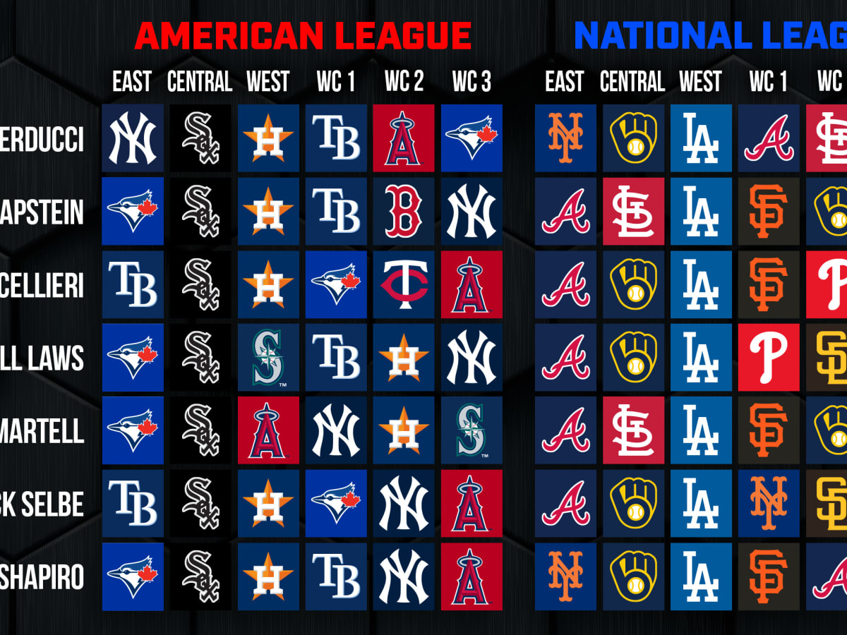 NL Central preview for 2023