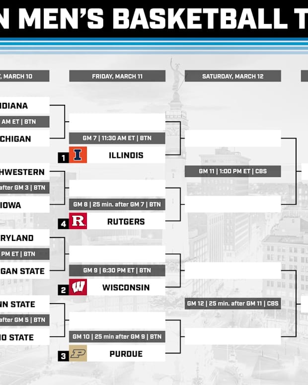 Big Ten Tournament Schedule 2022 U63-5P5Hwlt4Cm