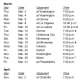 Toronto Raptors schedule for March and April 2023
