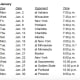 Toronto Raptors schedule for January 2023